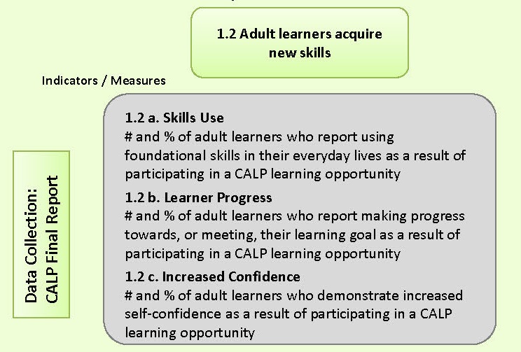 Intermediate Outcome 1.2