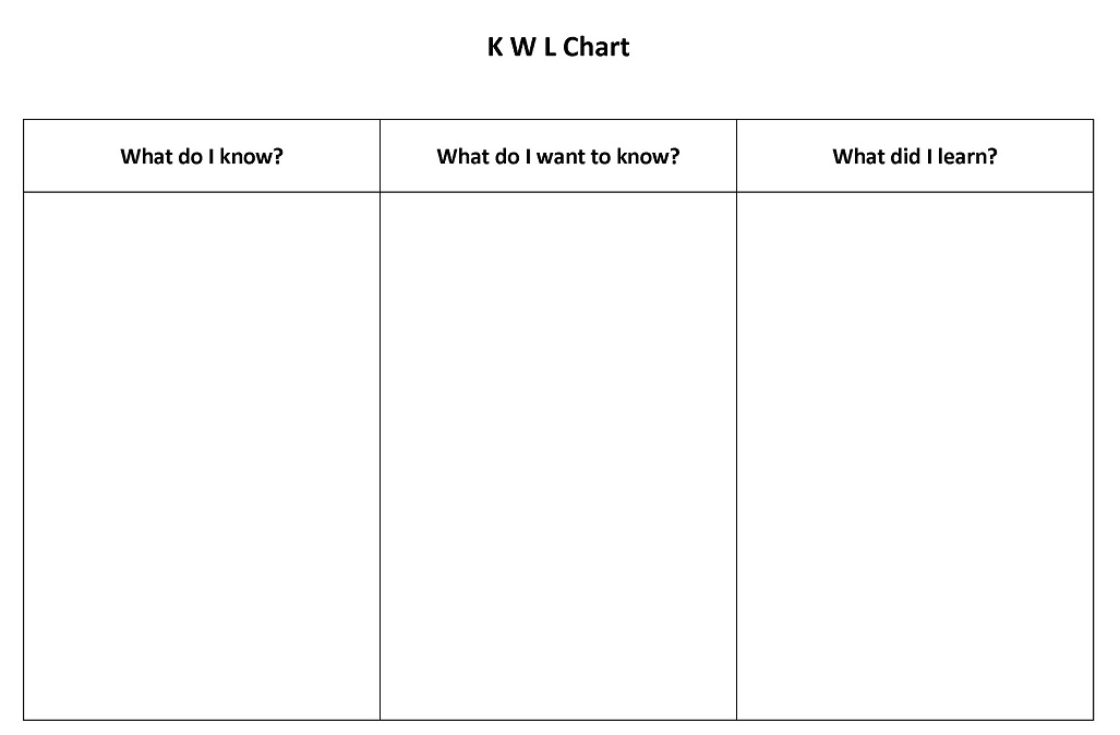 KWL chart image