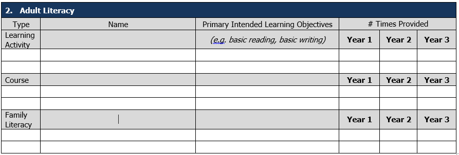 CALP Grant App Programming Table