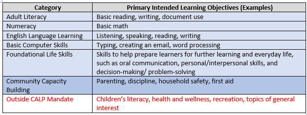 Categories for Family Literacy Programs