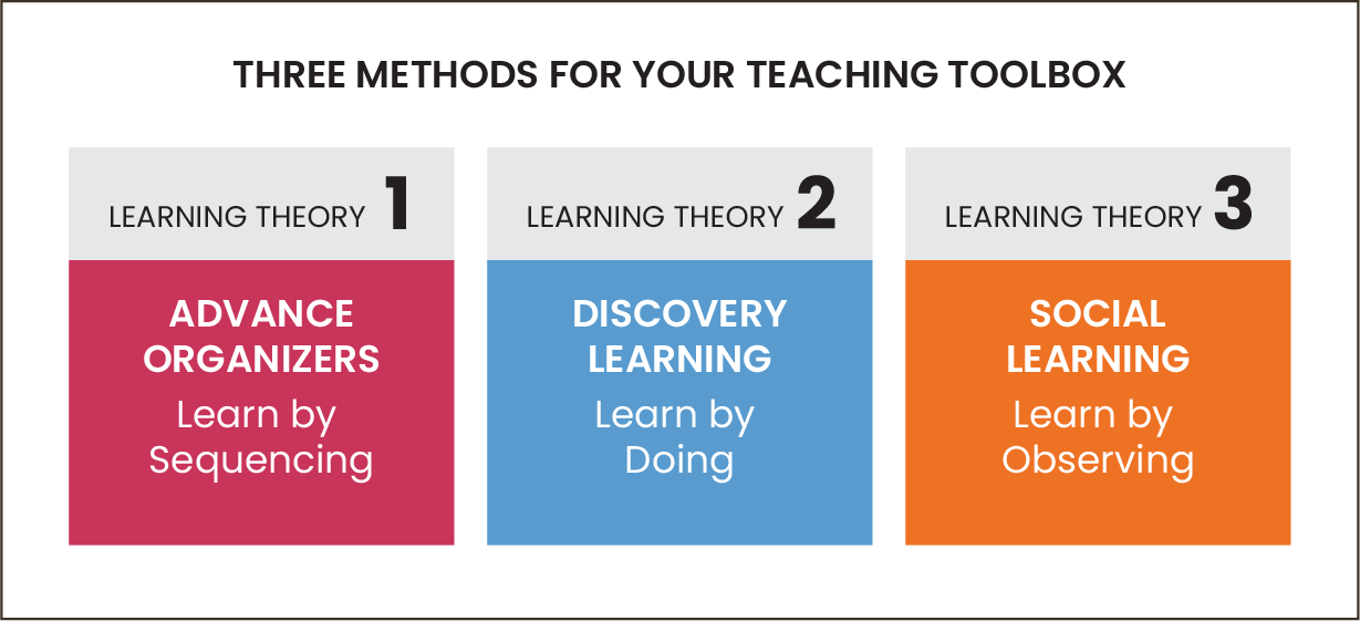 Three Methods for Your Teaching Toolbox