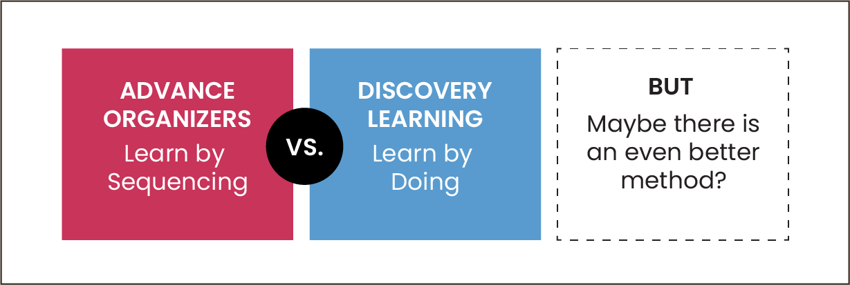 Advance Organizers vs Discovery Learning