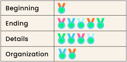 NFWM Medal tracker