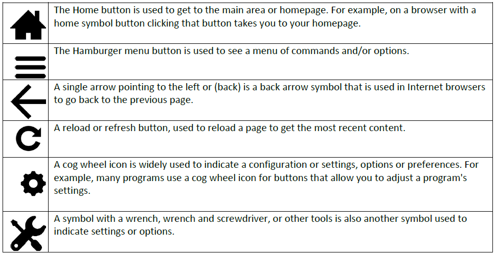 Common Navigation Symbols