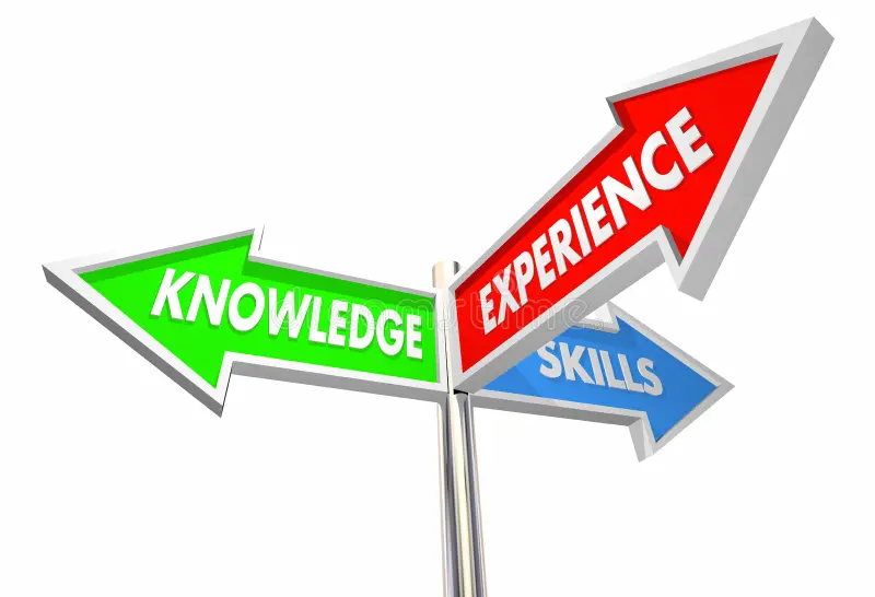 Skills sign post
