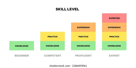 Proficiency
